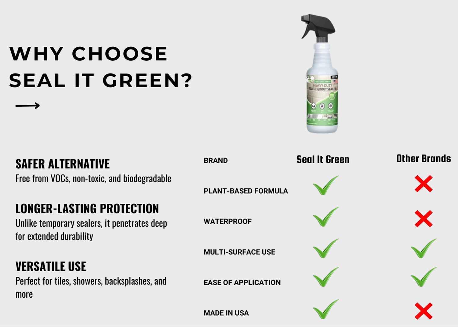 Infographic comparing 'Seal It Green' grout sealer benefits like safety, durability, and versatility against other brands.