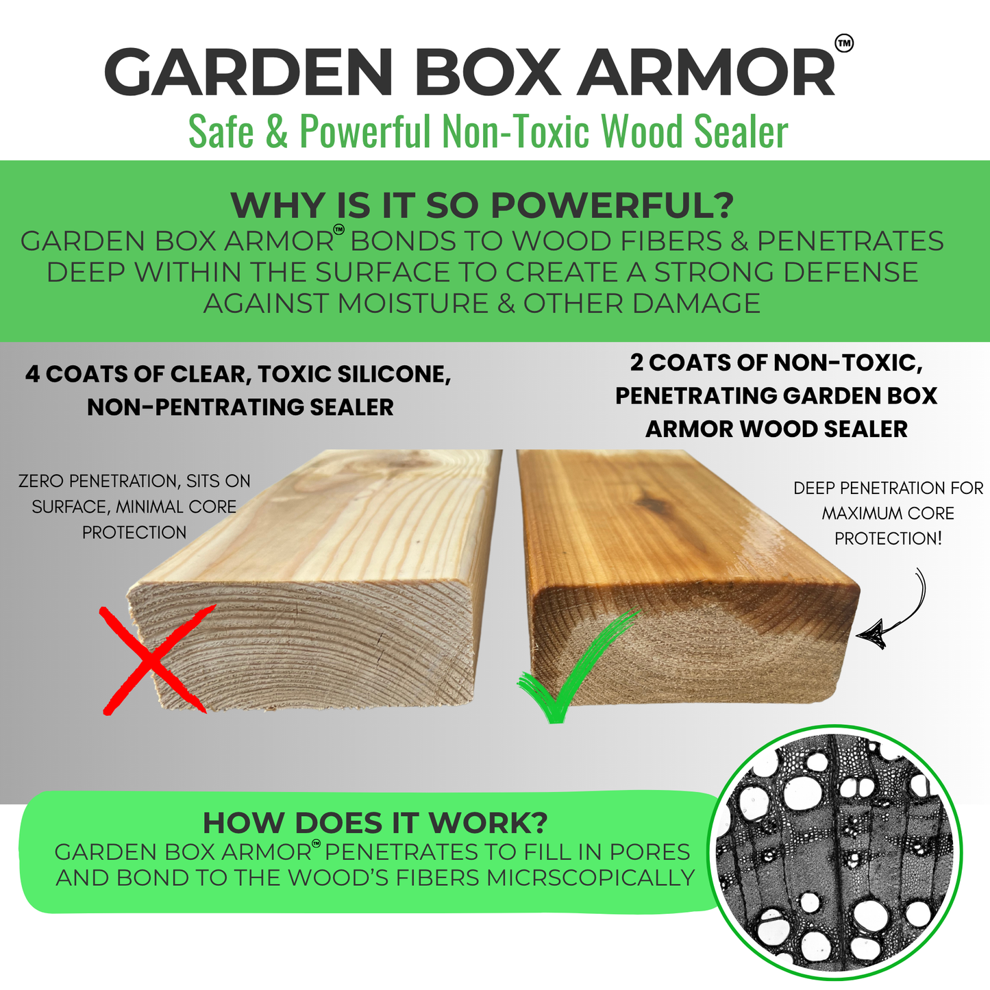 Garden Box Armor™ Plant Based Wood Sealer 2400 SF