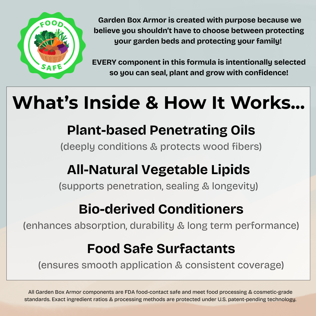Product description showing the ingredients for Garden Box Armor- plant-based wood sealer made with food safe ingredients and all natural lipids.