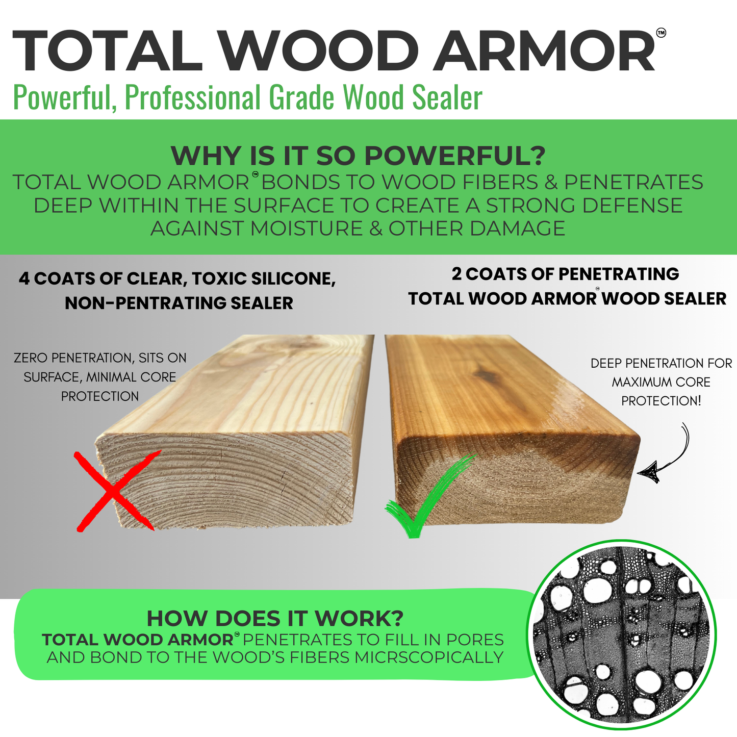 Total Wood Armor™ Plant Based Wood Sealer - 1 GALLON